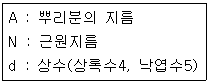 문제 이미지