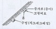 문제 이미지