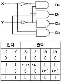 문제 이미지