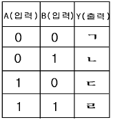 문제 이미지