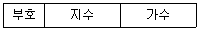 문제 이미지