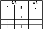 문제 이미지
