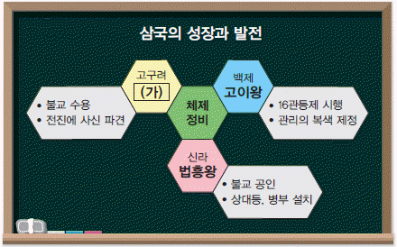 문제 이미지