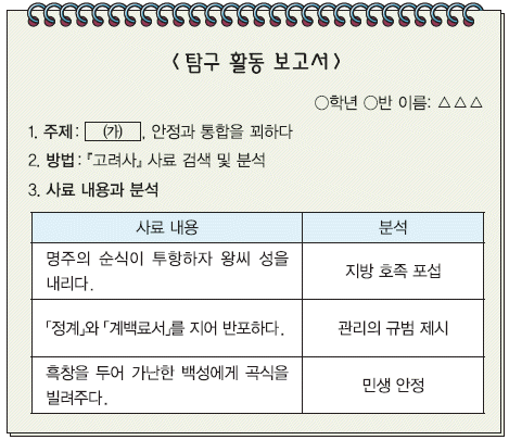 문제 이미지