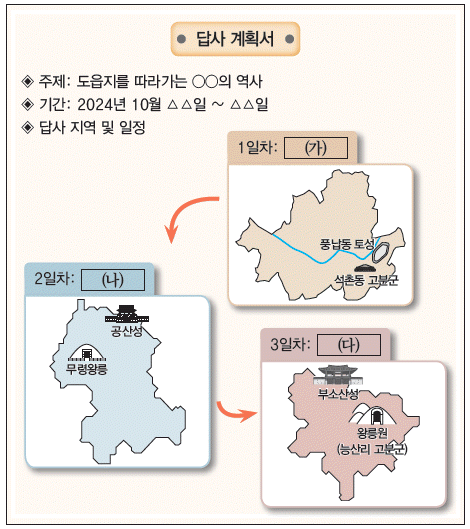 문제 이미지