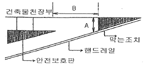 문제 이미지
