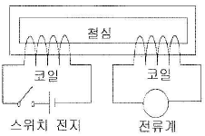 문제 이미지