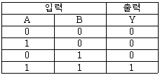 문제 이미지