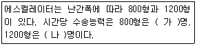 문제 이미지