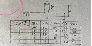 문제 이미지