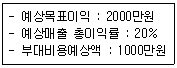 문제 이미지
