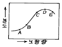 문제 이미지