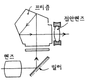 문제 이미지