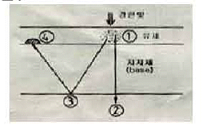 문제 이미지