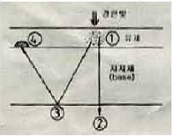 문제 이미지