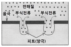 문제 이미지