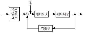 문제 이미지