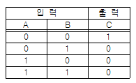문제 이미지