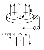 문제 이미지