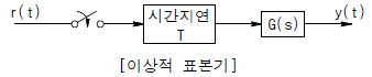 문제 이미지