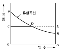 문제 이미지