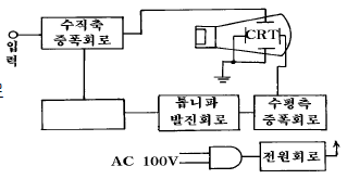 문제 이미지