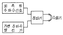 문제 이미지