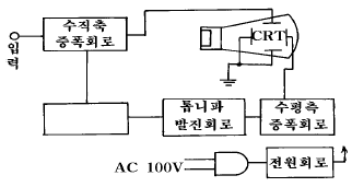 문제 이미지