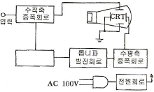 문제 이미지