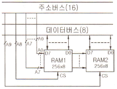 문제 이미지