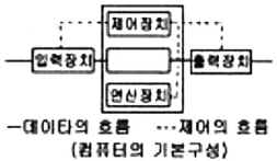 문제 이미지