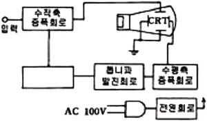 문제 이미지
