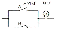 문제 이미지
