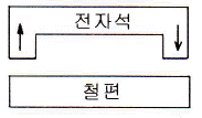 문제 이미지