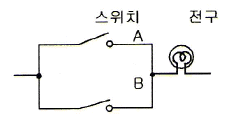 문제 이미지