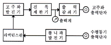 문제 이미지