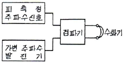 문제 이미지
