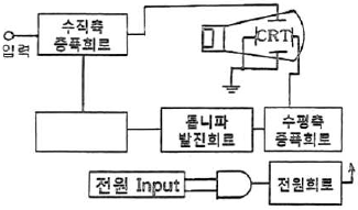 문제 이미지