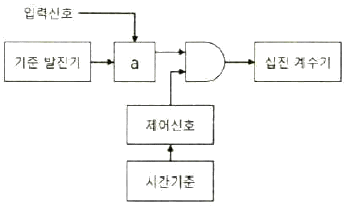 문제 이미지
