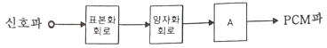 문제 이미지