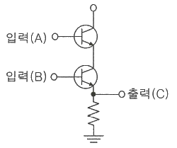 문제 이미지