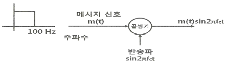문제 이미지