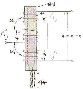 문제 이미지