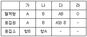 문제 이미지