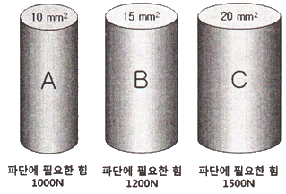 문제 이미지