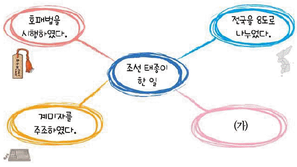문제 이미지