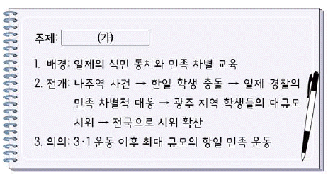 문제 이미지