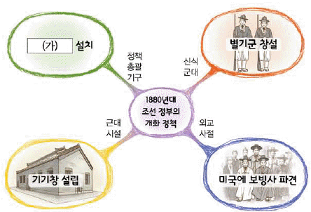 문제 이미지