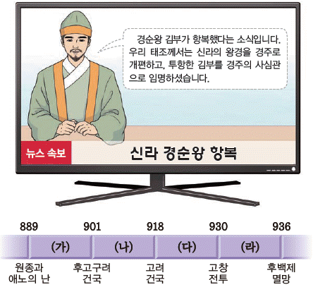 문제 이미지