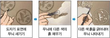 문제 이미지